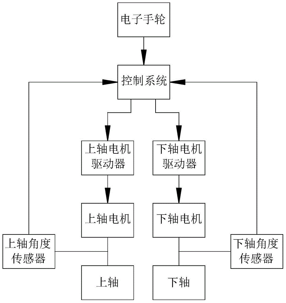 电脑缝纫机手轮图解图片