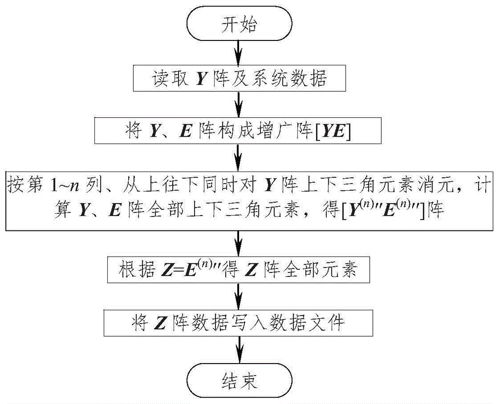 高斯消元法程序框图图片