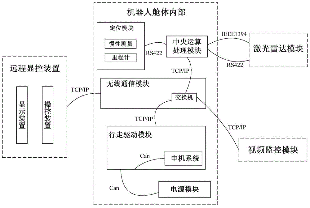 用於無地圖區域巡邏的自主導航機器人系統及其導航方法與流程