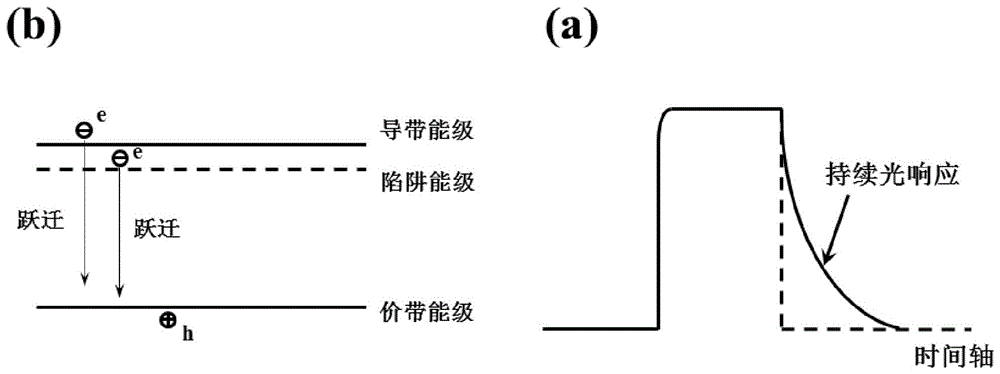 背景技术:gan是第三代宽禁带半导体材料之一,其禁带宽度高达3.