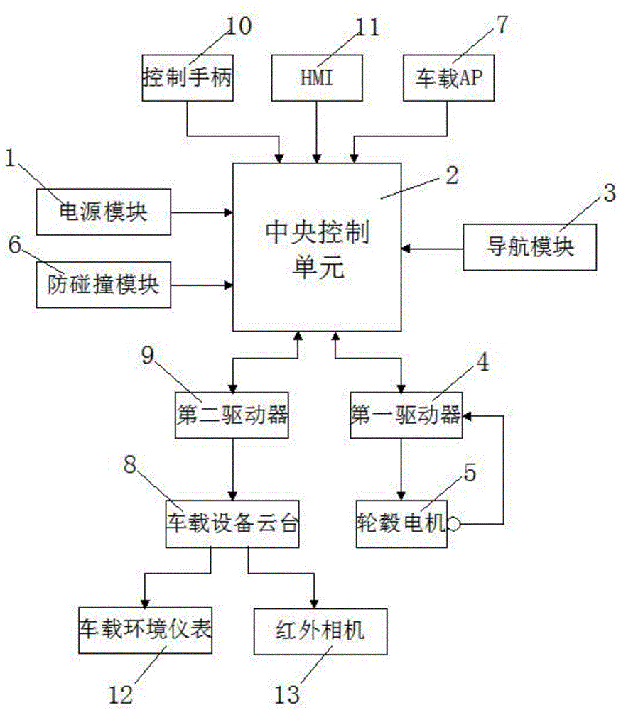 agv小车结构原理示意图图片