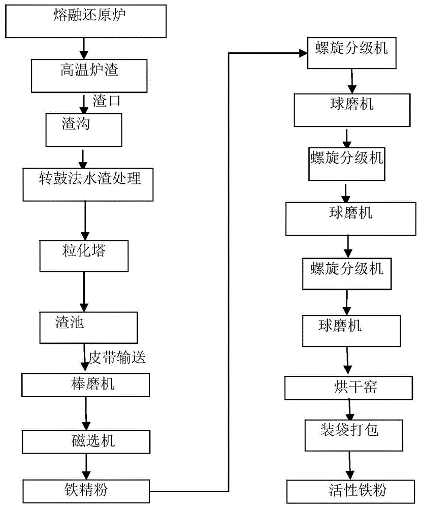 还原炉的工艺流程图图片