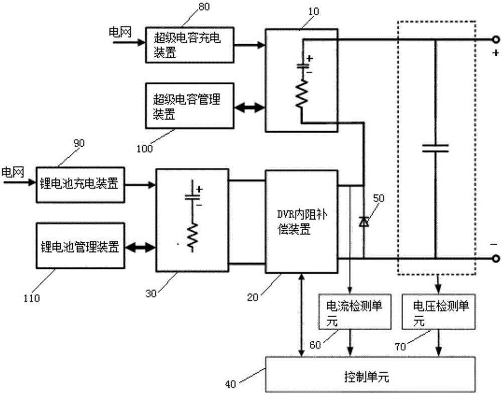 直流dvr大容量超級電容鋰電池混合儲能系統的製作方法