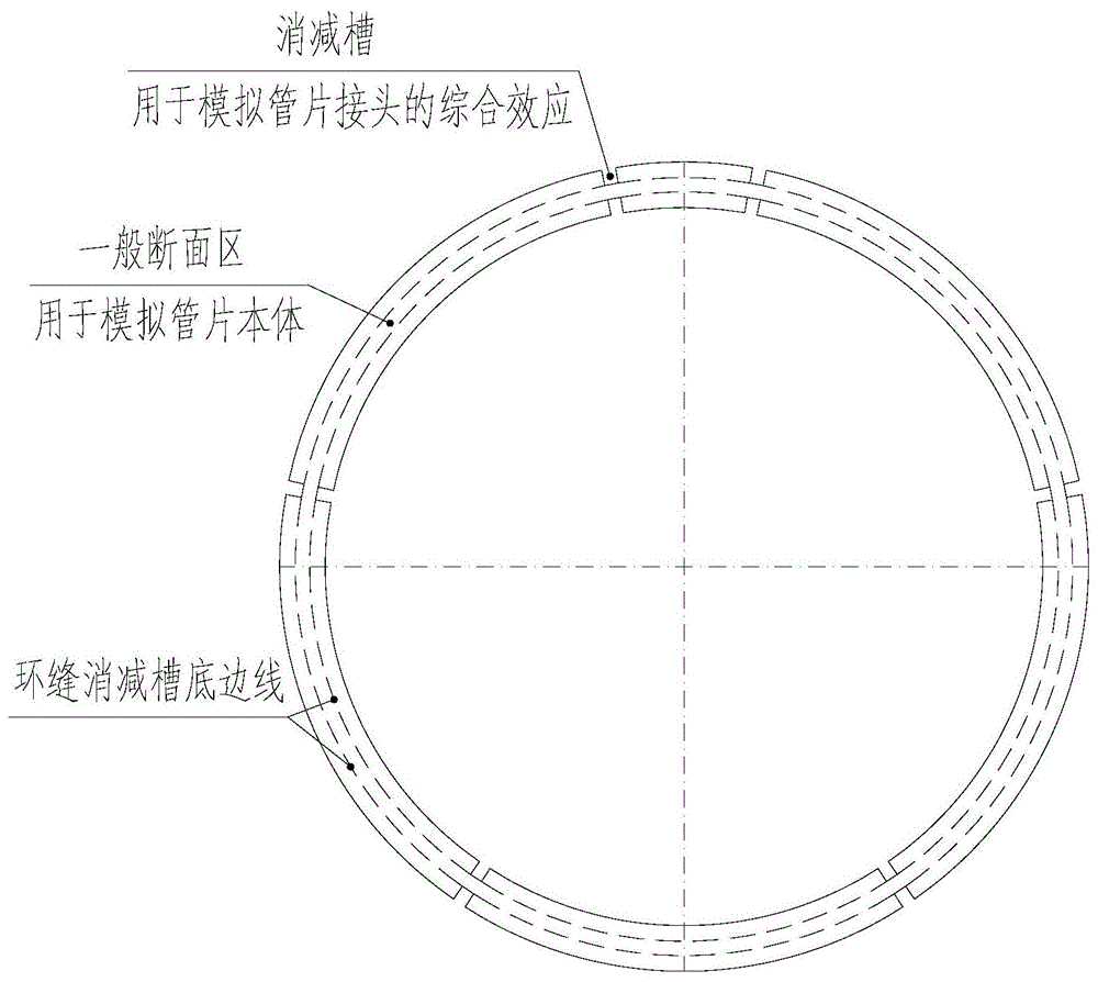 在正负弯矩作用下刚度不同的盾构隧道管片接头试验模型的制作方法