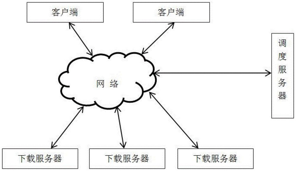服务器的负载能力边界探索