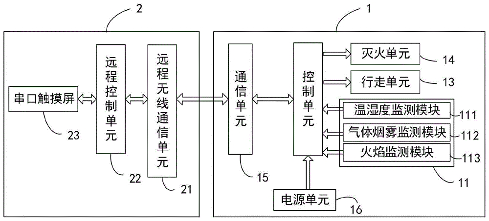 灭火机器人程序流程图图片