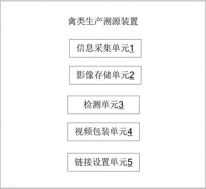 一种禽类生产溯源方法与流程