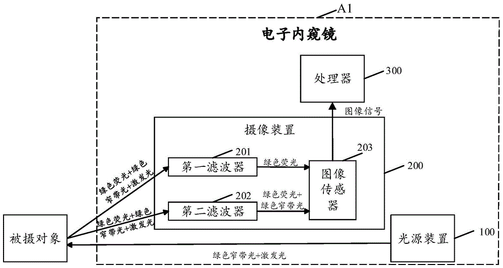 一种电子内窥镜的制作方法