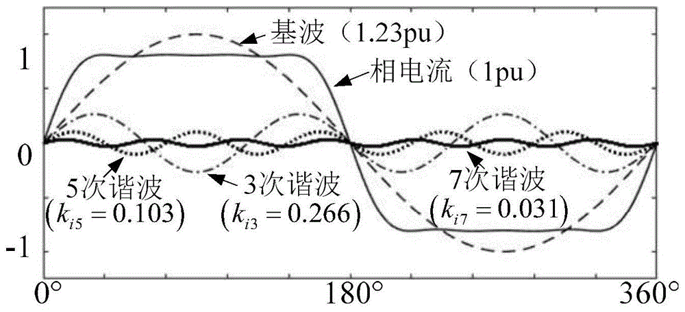 一种双三相永磁同步电机多谐波电流协同注入的控制方法与流程