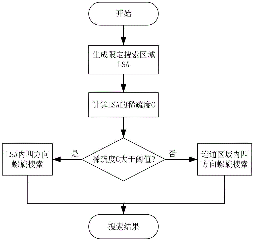 机械图纸气泡图图片