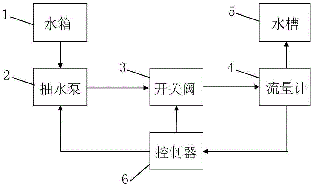 一種防虹吸水路系統及洗碗機的製作方法