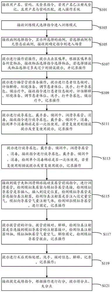 導尿術智能訓練方法及系統與流程