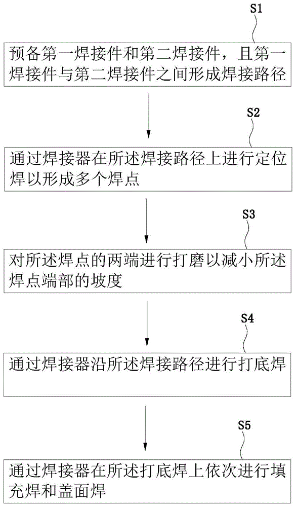 焊接方法与流程