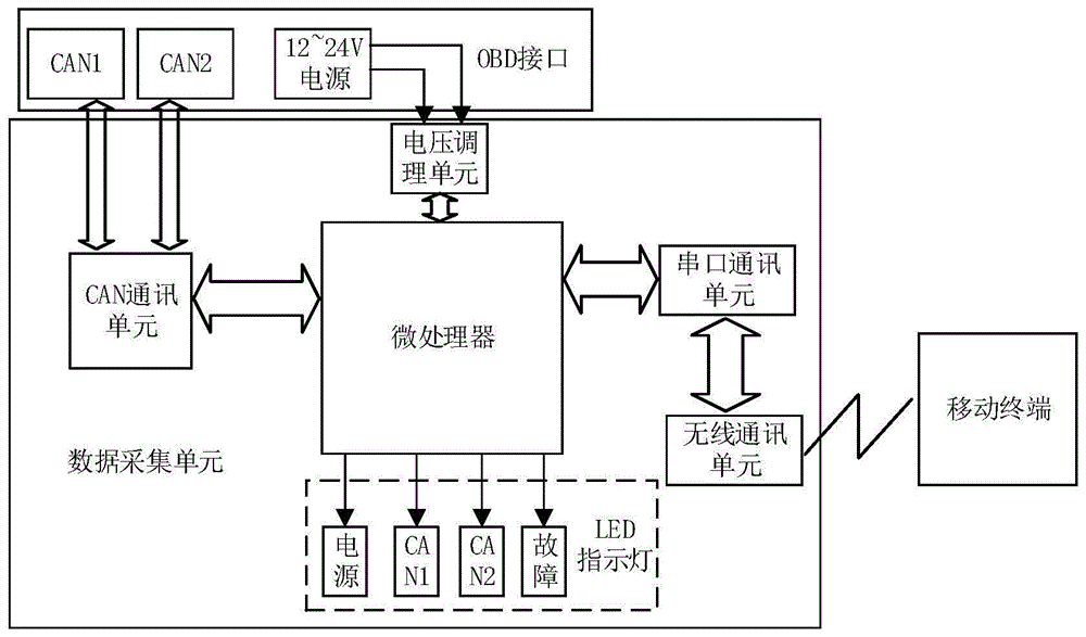 can通讯协议