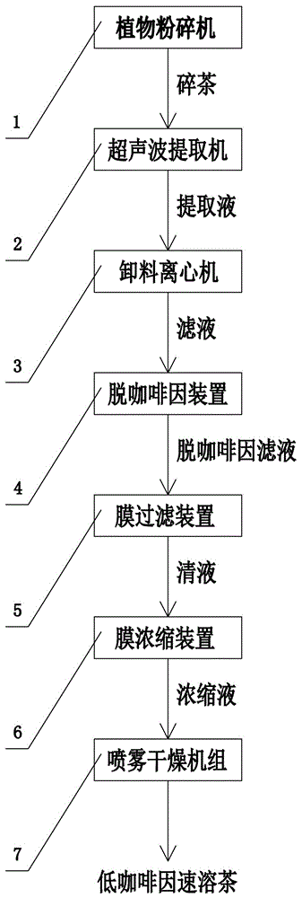 一种低咖啡因速溶茶的制备工艺及生产线的制作方法