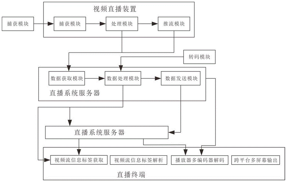 一種5g高清直播系統及視頻處理方法與流程