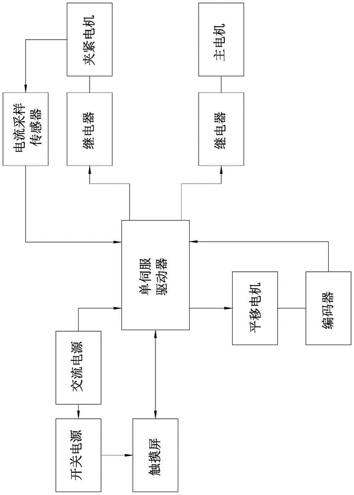 套丝机电路控制图图片