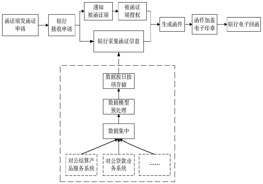 银行询证函办理流程图片