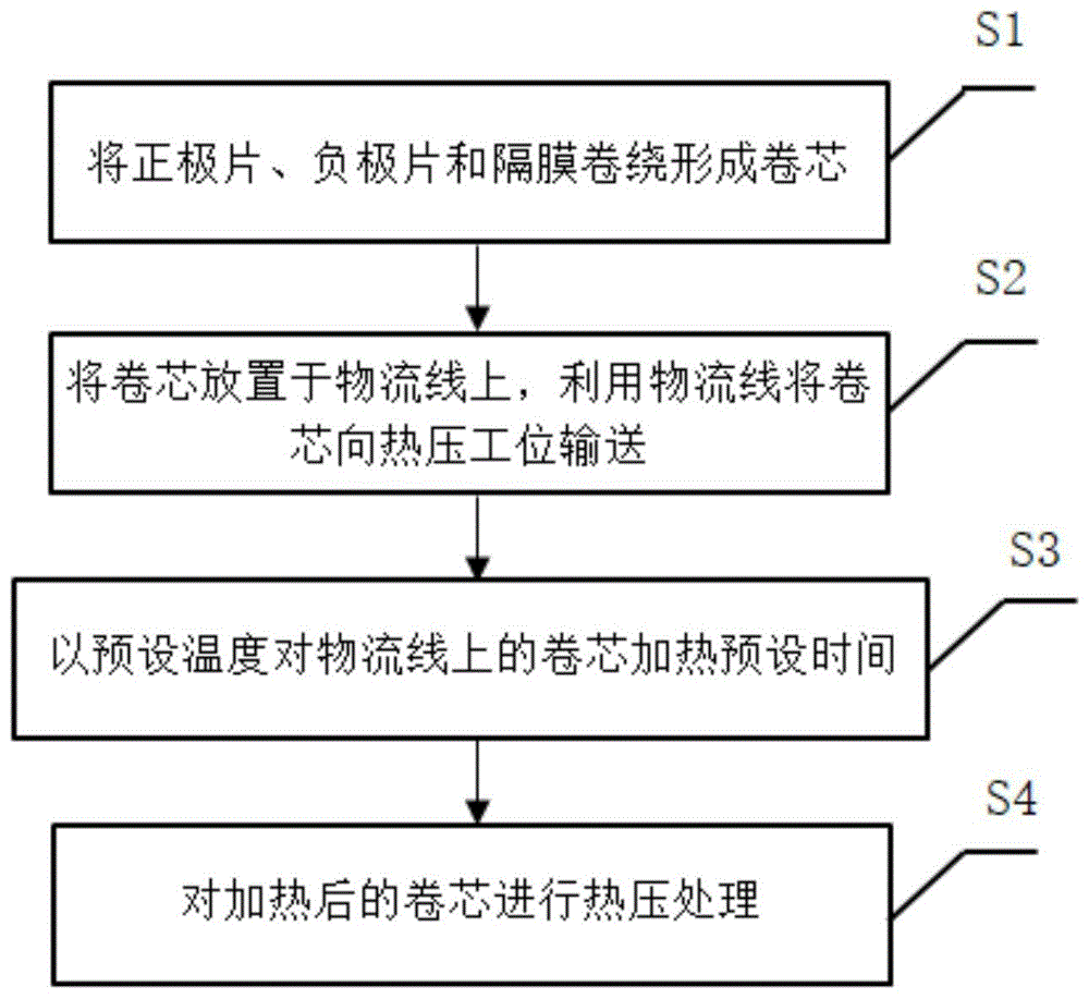 热压法工艺流程图片