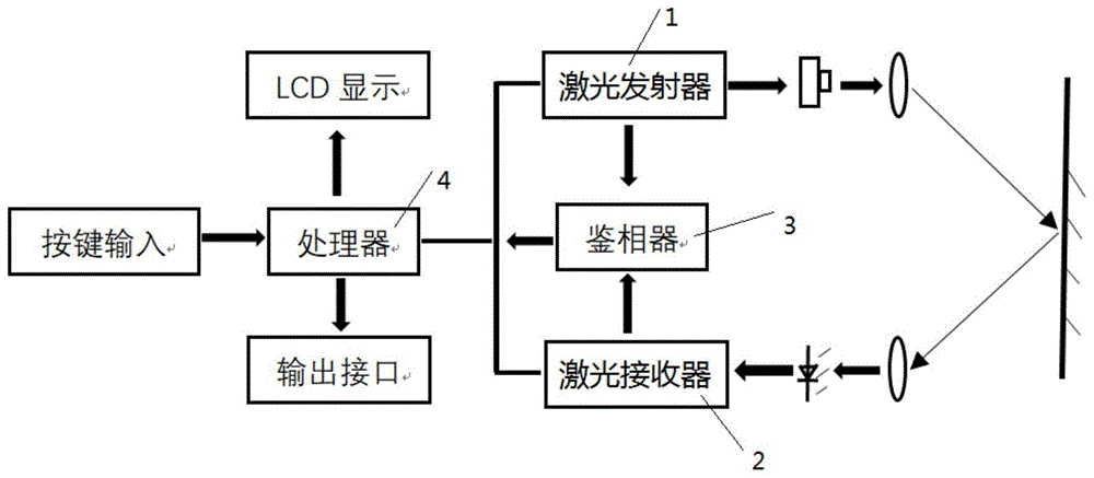 激光测距仪原理图图片