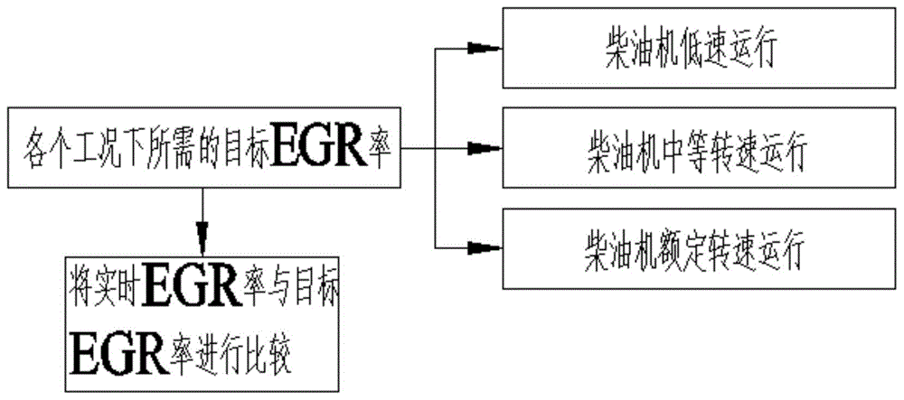 一种柴油机的egr系统的控制方法,系统及应用与流程