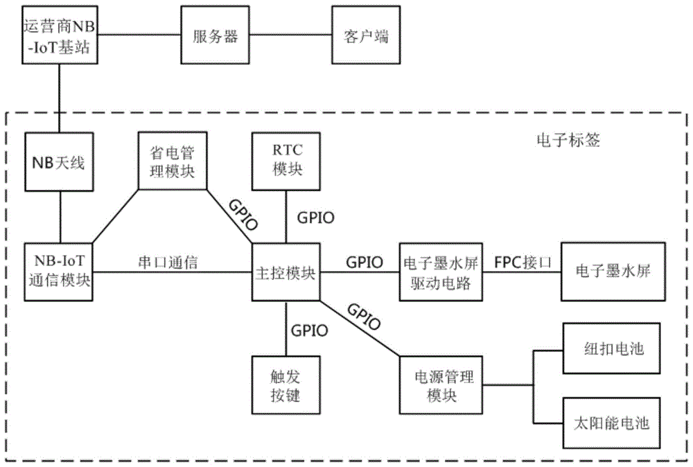 原理图网络标签图片