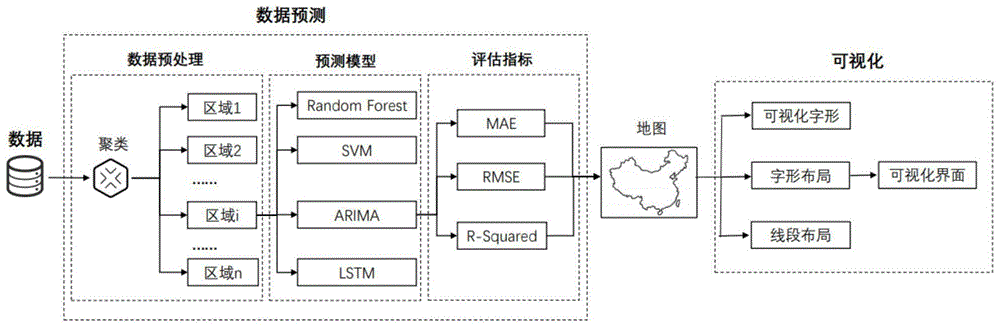 一種時空數據預測模型的交互式選擇方法與流程