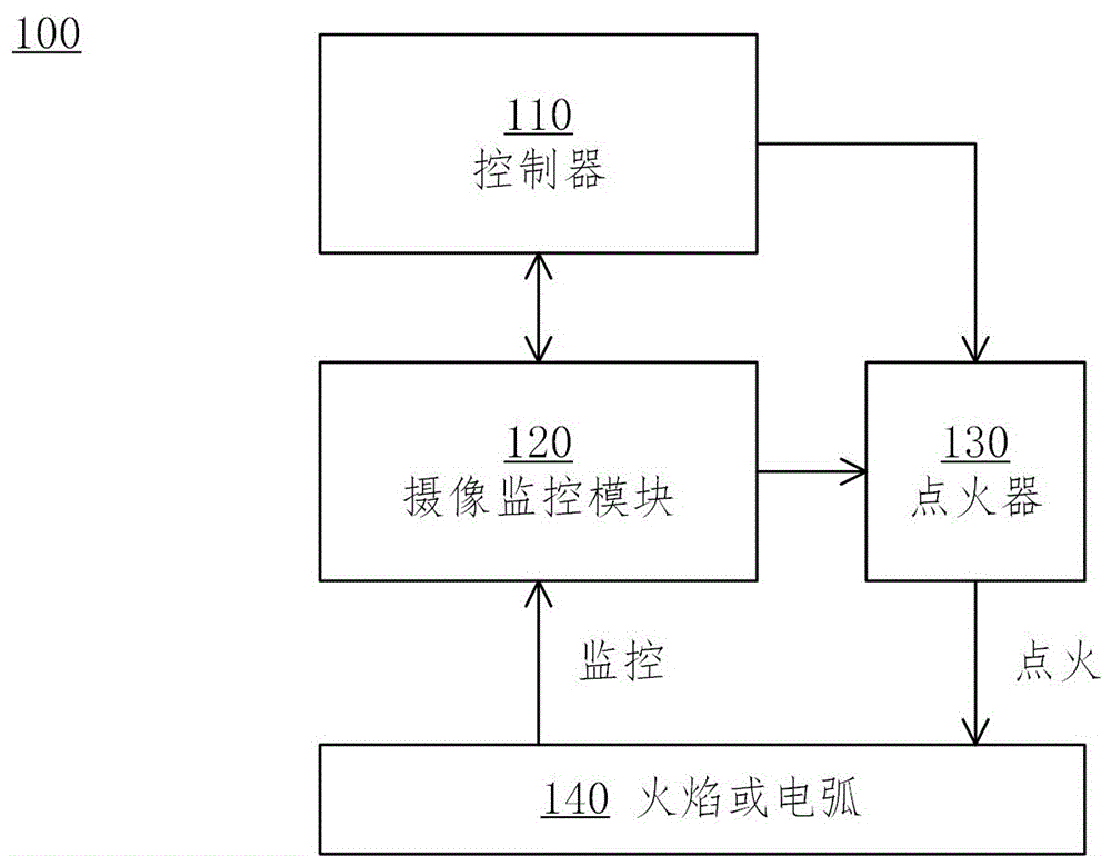 火焰監控方法及實現該方法的攝像監控模塊與系統與流程