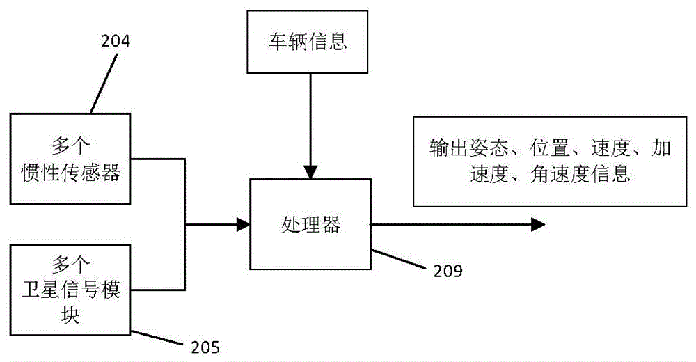 惯性导航和组合导航区别大吗 惯性导航和组合导航区别大吗（惯性导航和组合导航区别大吗知乎） 磁力大全