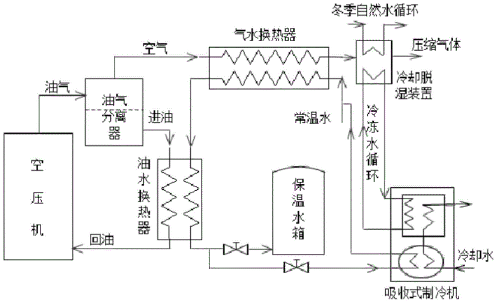 空压机热回收原理图图片