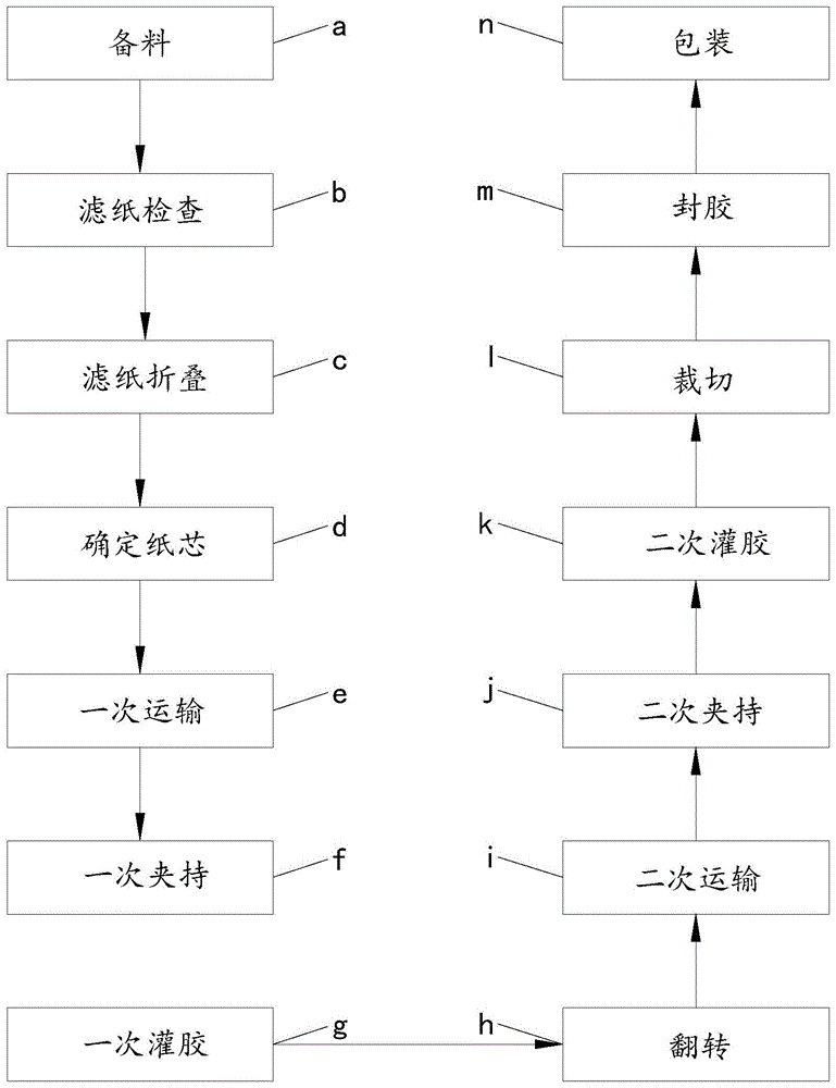 滤清器生产流程图片