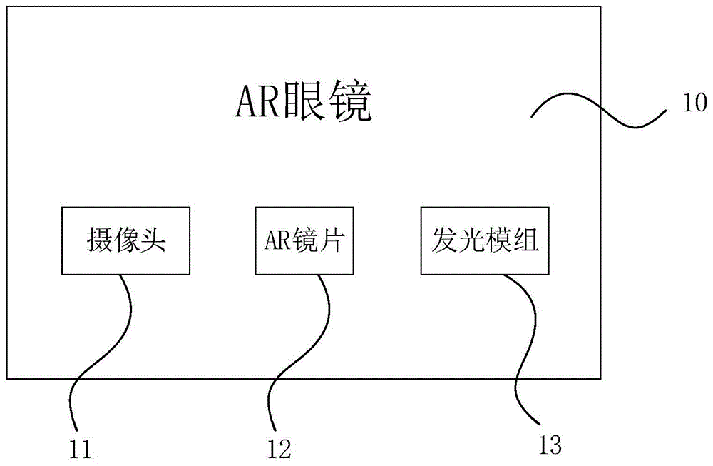 发光模组和ar眼镜的制作方法