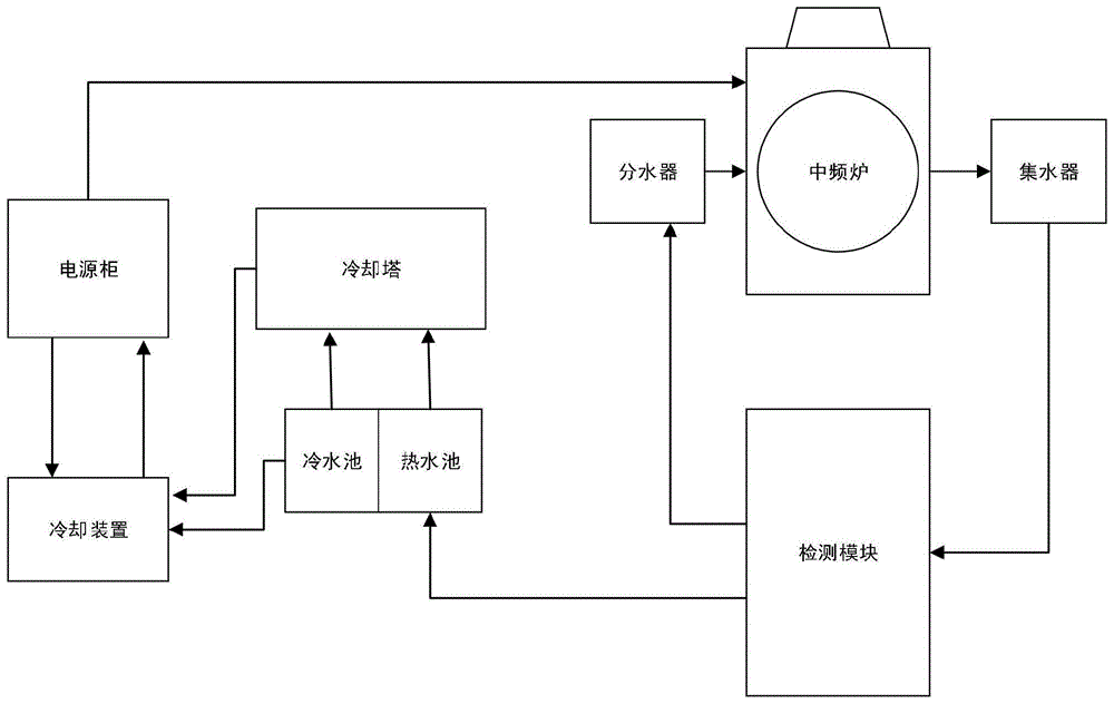 中冷器工作原理图图片