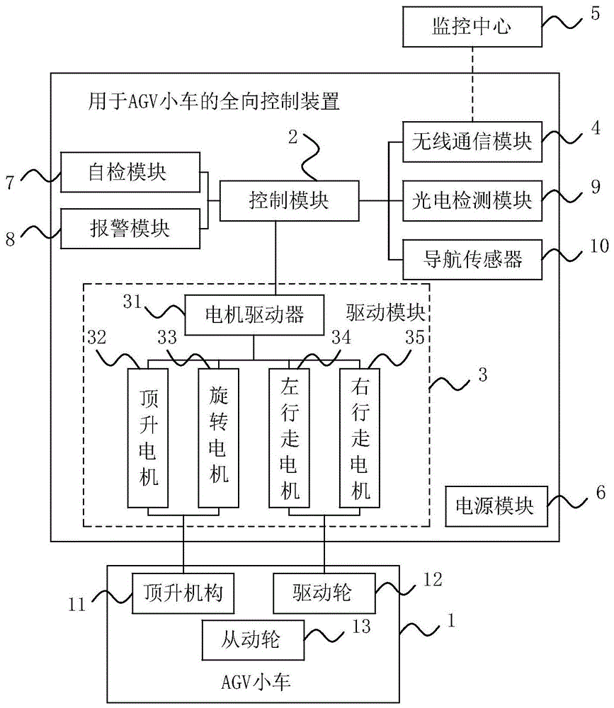 agv小车结构原理示意图图片