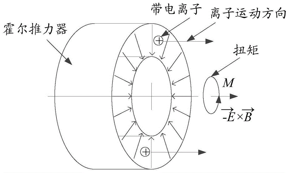 霍尔推力器原理图片