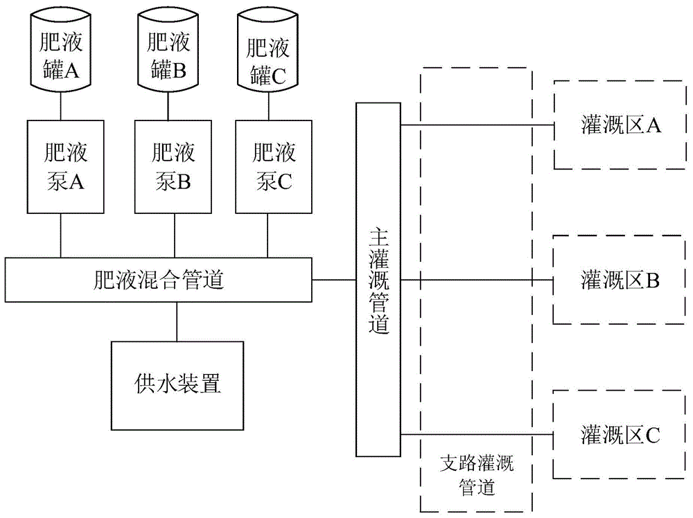 简易水肥一体化安装图图片