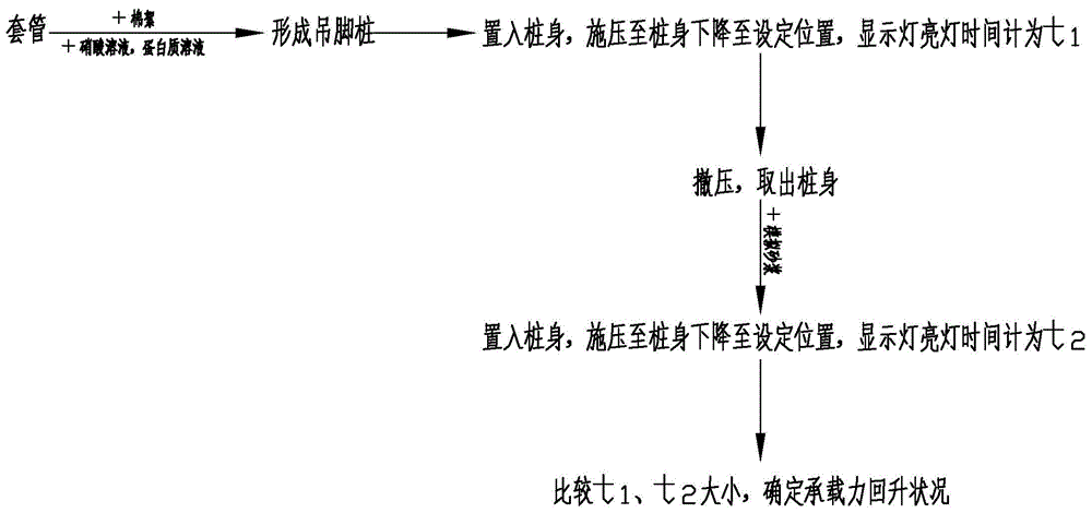 吊脚桩图片