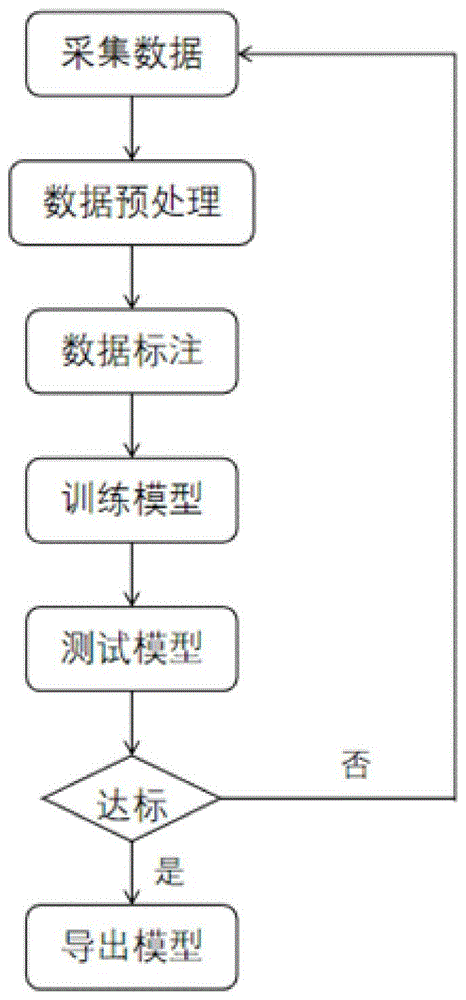 一種基於深度學習糞水糞便覆蓋面積的波士頓評分模型的製作方法