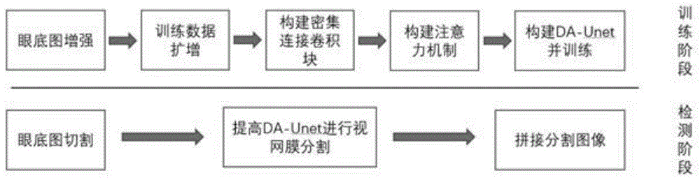 一种基于深度学习的视网膜血管图像分割方法与流程