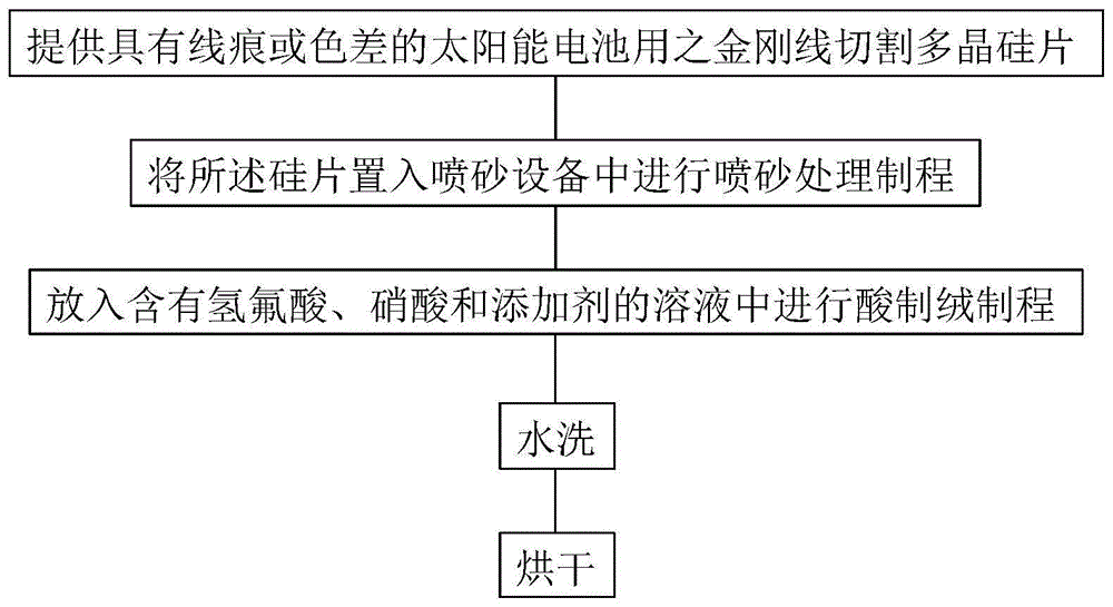 金刚线切割硅片教程图片