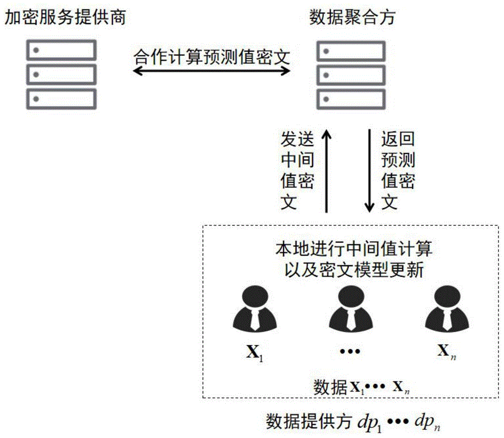 人工智能技术模式识别智能代理机器学习_人工智能 推理_智能电表怎么人工断电