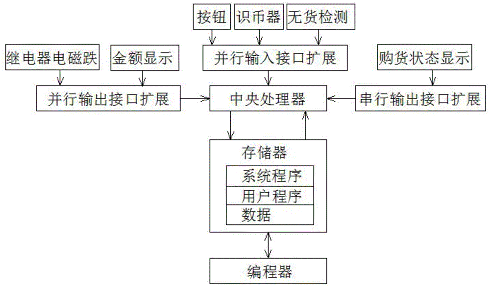 自助鲜花售卖机原理图片