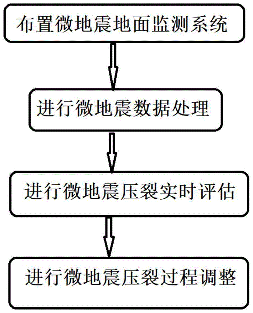 背景技术:微地震压裂监测因其能够对水力压裂裂缝进行实时成像而广泛