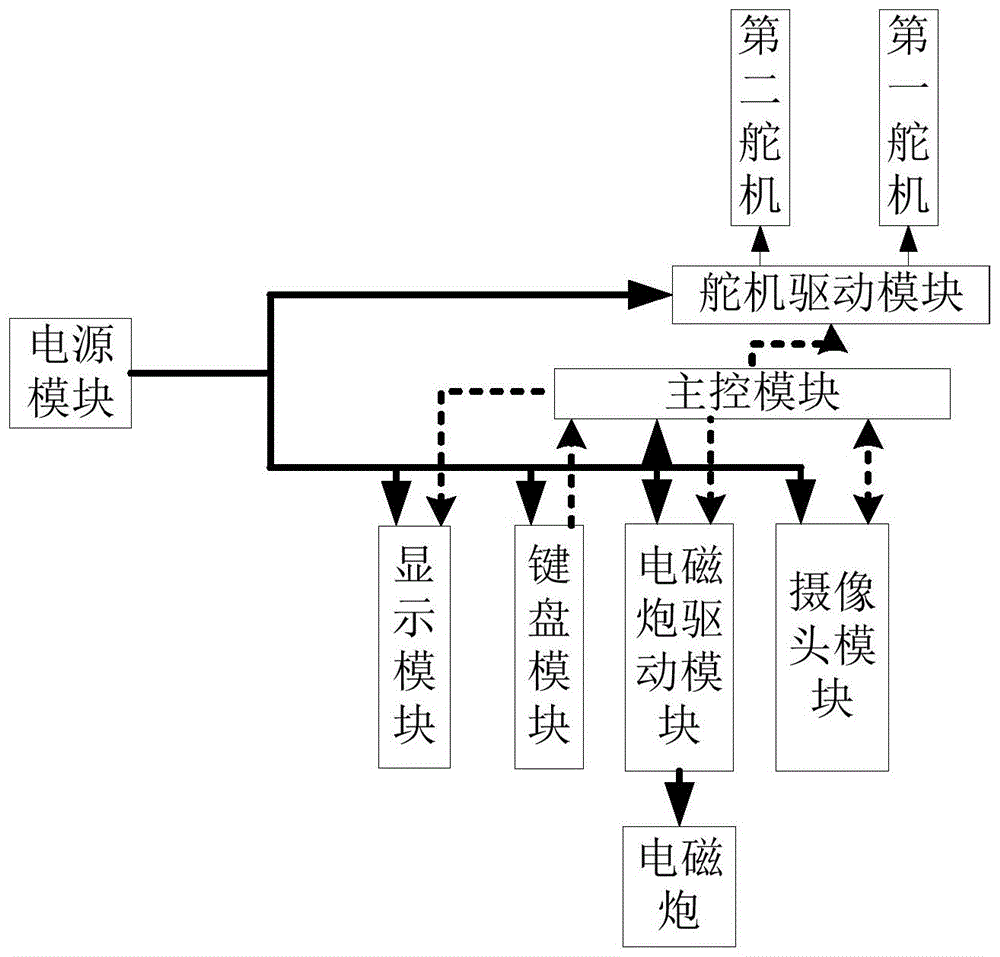 其他产品的制造及其应用技术