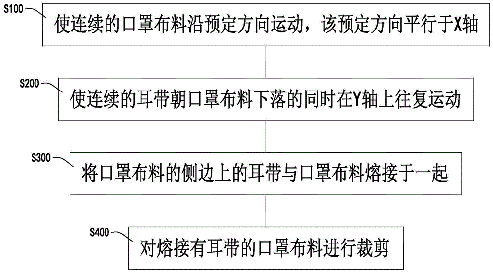 背景技術:一次性口罩因價格低廉,使用方便,在各行各業中得到了廣泛