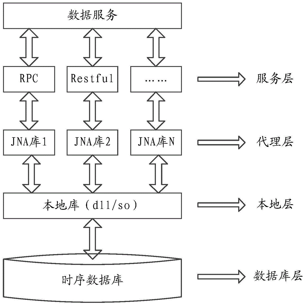 背景技術::時序數據庫是存儲基於時間點的實時數據,即時間序列數據