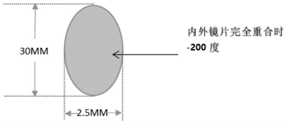 渐进多焦点镜片组的制作方法