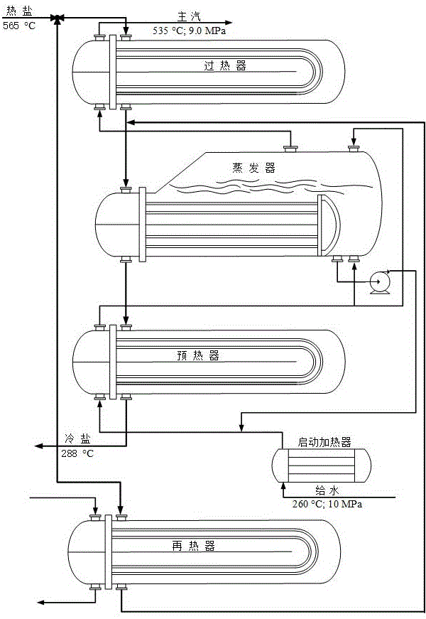 带旁路的塔式熔盐光热电站蒸汽发生器系统的制作方法