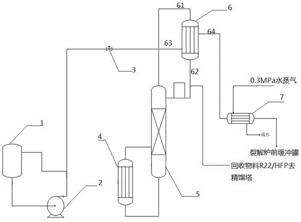 一种四氟乙烯生产系统及节能生产工艺的制作方法 3351