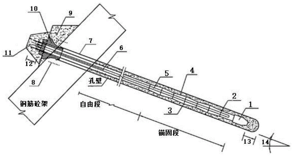 一種錨索結構及錨索框架樑施工方法,屬於邊坡結構支護與防護技術領域